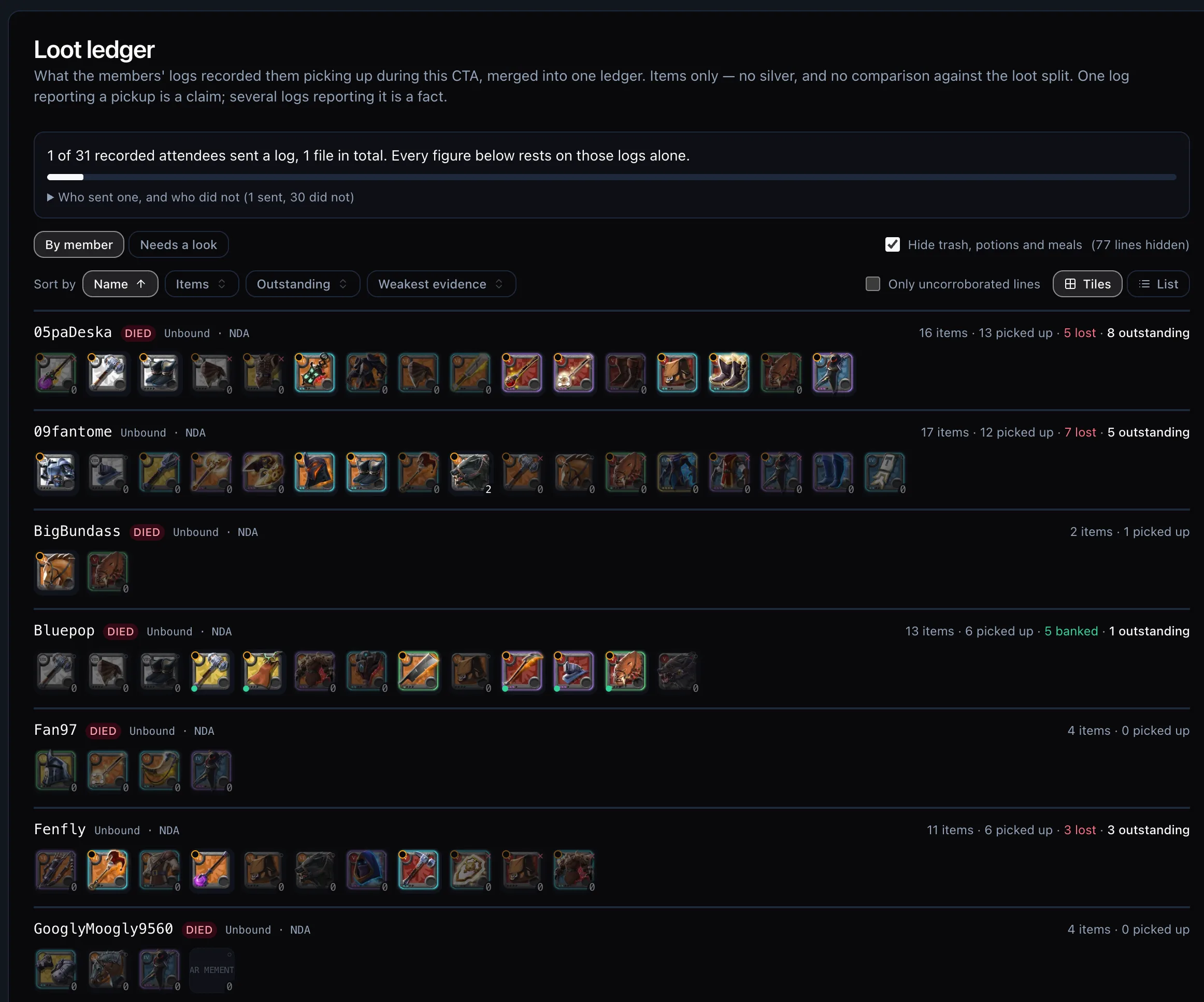 The loot ledger: per-member rows of picked-up item icons with counts of items lost, banked, and outstanding